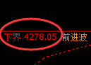 液化气期货：日线高点，精准展开单边极端下行