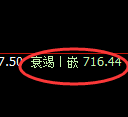 铁矿石期货：4小时高点，精准展开振荡调整