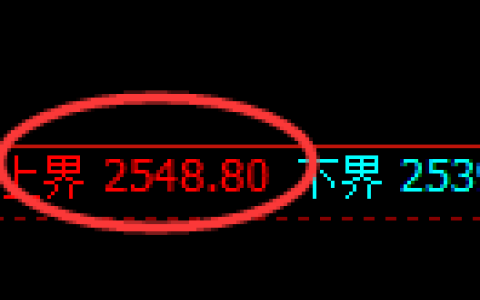 菜粕期货：试仓高点，精准展开单边快速调整