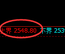 菜粕期货：试仓高点，精准展开单边快速调整