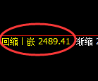 菜粕期货：试仓高点，精准展开单边快速调整