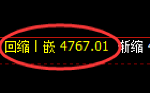 PTA期货：修正低点，精准展开单边强势回升