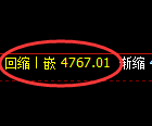 PTA期货：修正低点，精准展开单边强势回升