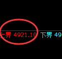 PTA期货：修正低点，精准展开单边强势回升