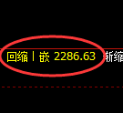 甲醇期货：4小时低点，精准展开强势回升
