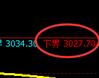 燃油期货：试仓低点，精准展开振荡反弹