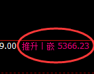 纸浆期货：试仓低点，精准展开强势上行