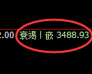 沥青期货：4小时低点，精准展开加速拉升