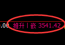 沥青期货：4小时低点，精准展开加速拉升