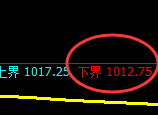 玻璃期货：试仓低点，精准展开强势回升