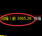 螺纹期货：日线低点，精准展开极端回升