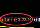 螺纹期货：日线低点，精准展开极端回升