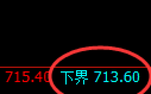 铁矿石期货：试仓低点，精准展开极端强势突破