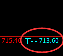 铁矿石期货：试仓低点，精准展开极端强势突破