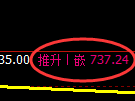 铁矿石期货：试仓低点，精准展开极端强势突破