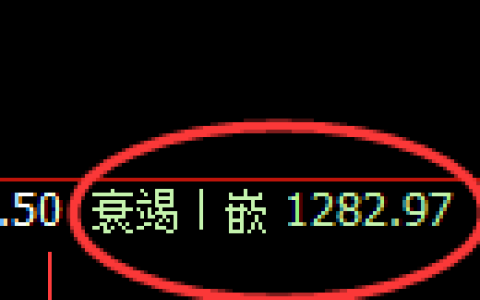 纯碱期货：4小时低点，精准展开极端反弹