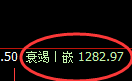 纯碱期货：4小时低点，精准展开极端反弹