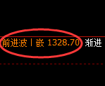 纯碱期货：4小时低点，精准展开极端反弹