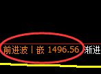 焦炭期货：修正低点，精准展开极端强势反弹