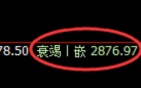 豆粕期货：4小时低点，精准进入快速反弹