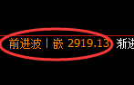 豆粕期货：4小时低点，精准进入快速反弹