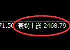 菜粕期货：4小时低点，精准展开止跌回升