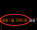 菜粕期货：4小时低点，精准展开止跌回升