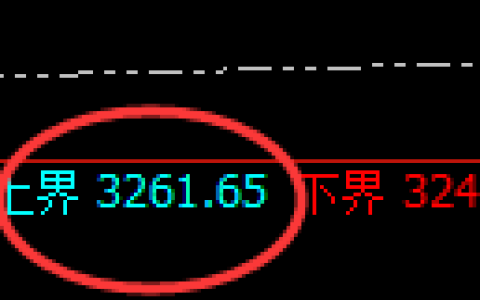 CMX黄金：试仓高点，精准展开单边极端回落
