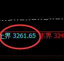 CMX黄金：试仓高点，精准展开单边极端回落