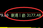 CMX黄金：试仓高点，精准展开单边极端回落