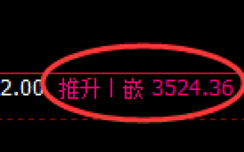 沥青期货：4小时高点，精准展开大幅回落