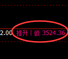 沥青期货：4小时高点，精准展开大幅回落