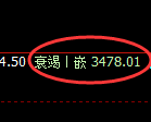 沥青期货：4小时高点，精准展开大幅回落