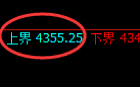 液化气期货：试仓高点，精准展开大幅回落