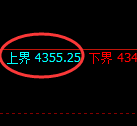 液化气期货：试仓高点，精准展开大幅回落