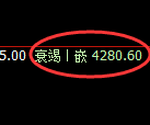 液化气期货：试仓高点，精准展开大幅回落