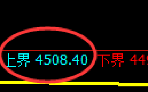 乙二醇期货：试仓高点，精准展开极端快速回落