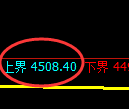 乙二醇期货：试仓高点，精准展开极端快速回落