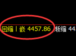 乙二醇期货：试仓高点，精准展开极端快速回落