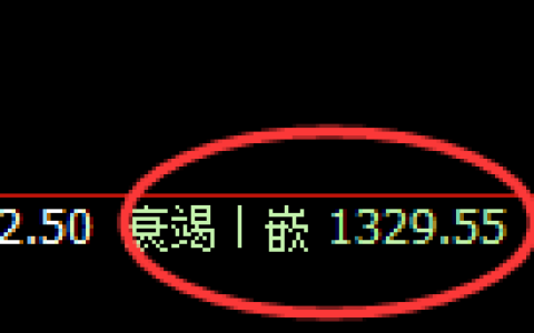 纯碱期货：4小时低点，精准展开振荡反弹