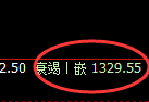 纯碱期货：4小时低点，精准展开振荡反弹