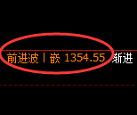 纯碱期货：4小时低点，精准展开振荡反弹
