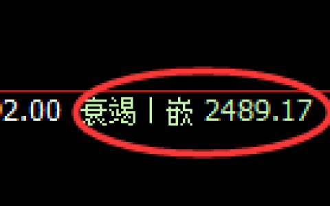 菜粕期货：4小时周期低点，精准展开振荡回升