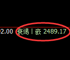 菜粕期货：4小时周期低点，精准展开振荡回升