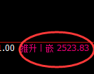 菜粕期货：4小时周期低点，精准展开振荡回升
