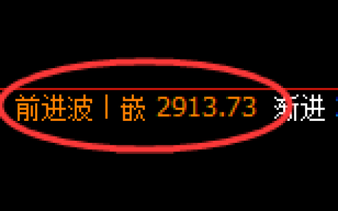 豆粕期货：4小时周期，精准展开宽幅洗盘