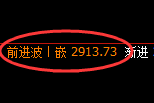 豆粕期货：4小时周期，精准展开宽幅洗盘