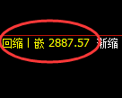 豆粕期货：4小时周期，精准展开宽幅洗盘