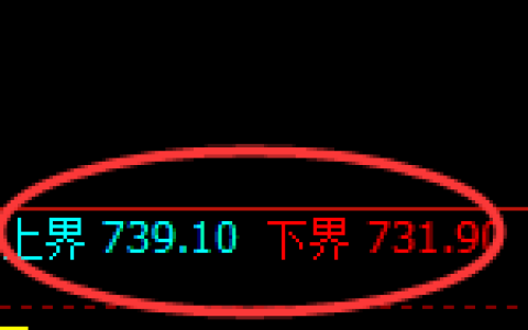 铁矿石期货：4小时周期，精准展开区间振荡