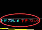 铁矿石期货：4小时周期，精准展开区间振荡